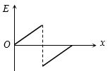 Option C