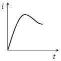 Option D