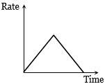 Option D