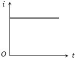 Option D
