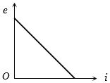 Option D