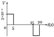 Option D