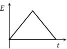 Option D