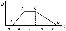 Solution diagram