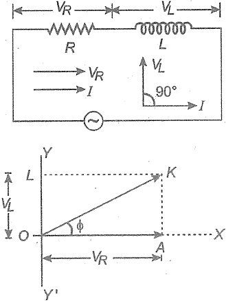 Solution diagram