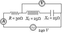 Question diagram