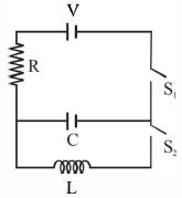 Question diagram