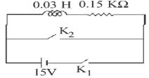 Question diagram