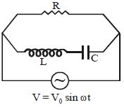 Question diagram