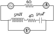 Question diagram