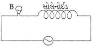 Question diagram