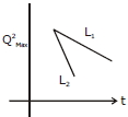 Option B
