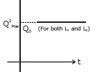 Option C