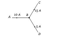 Solution diagram