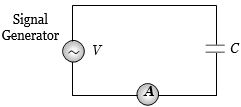 Question diagram