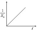 Option B