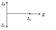 Option B