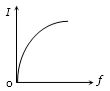 Option B