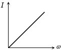 Option B