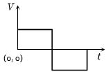 Option B