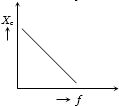 Option C