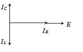 Option C