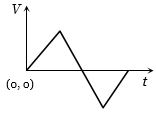 Option C