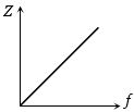 Option D