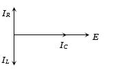Option D