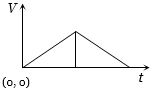 Option D