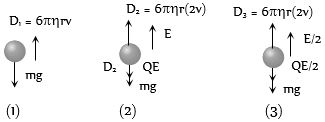 Solution diagram