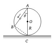 Question diagram