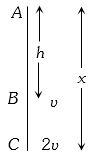 Solution diagram