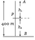 Solution diagram