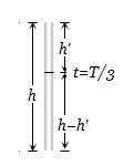 Solution diagram