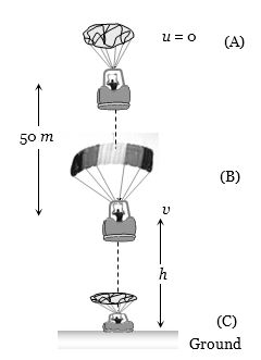 Solution diagram