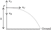 Solution diagram