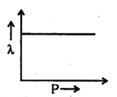 Option A