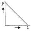 Option A