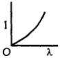 Option A