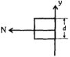 Option B