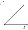 Option B