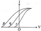 Option B