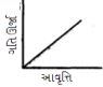 Option B