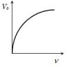 Option B