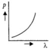 Option B