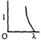 Option B