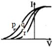 Option B