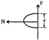 Option C