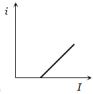 Option C